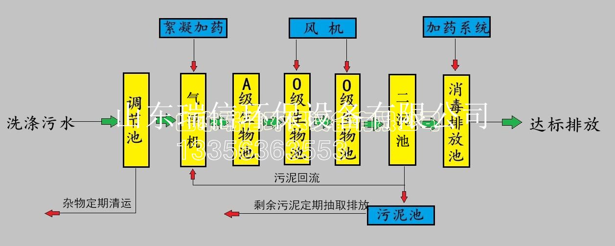 農(nóng)村污水處理設(shè)備-鄉(xiāng)鎮(zhèn)污水處理設(shè)備安裝需要注意什么啊？