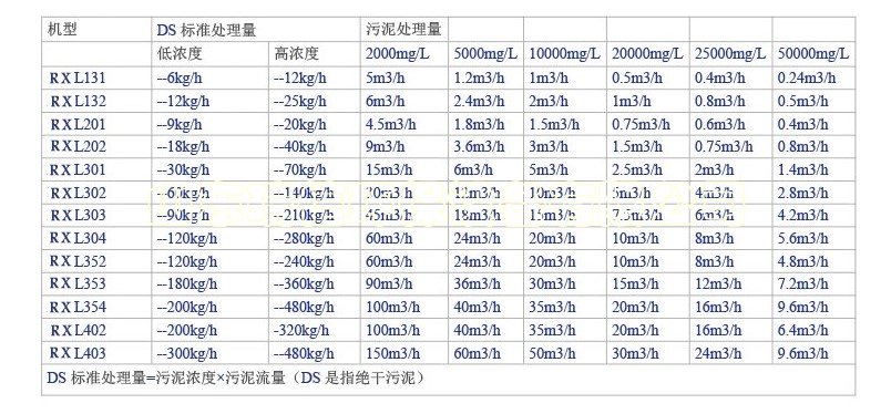 一體化污水處理設(shè)備-一體化污水處理設(shè)備的優(yōu)點有哪些？