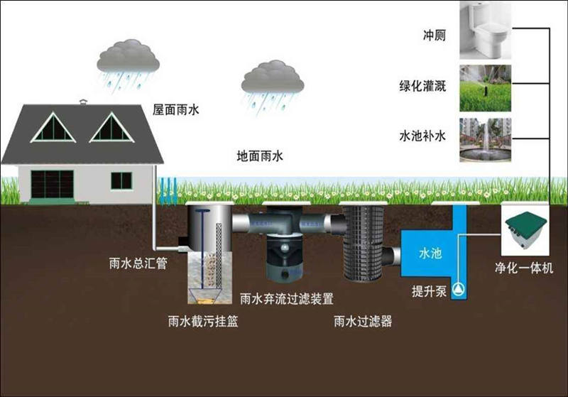 污水處理設備-污水處理設備是什么？